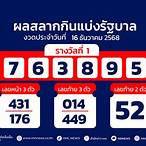 ตรวจหวยงวดวันที่ 1 มีนาคม 2561